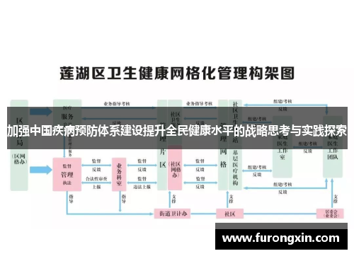 加强中国疾病预防体系建设提升全民健康水平的战略思考与实践探索