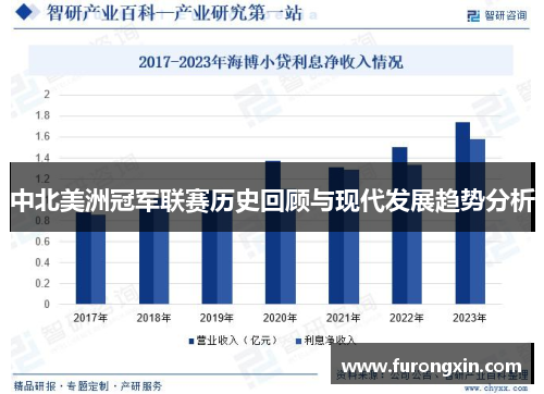 中北美洲冠军联赛历史回顾与现代发展趋势分析